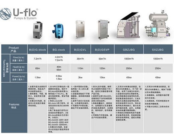 小區二次供水設備型號
