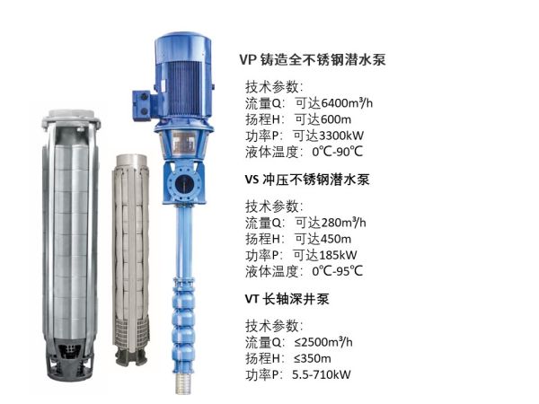 不銹鋼深井潛水泵性能參數