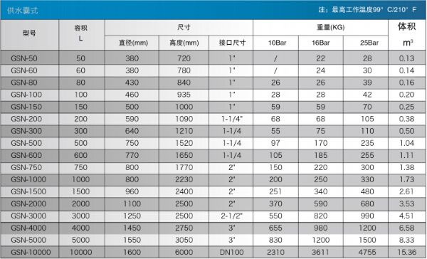 wozi(沃茲)供水專用囊式壓力罐 wozi(沃茲)供水專用囊式壓力罐